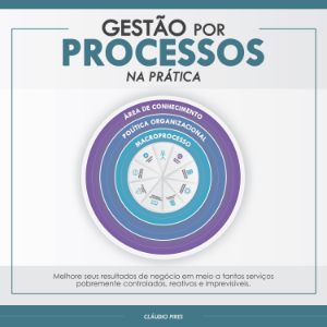 Gestão Por Processos Na Prática-logo