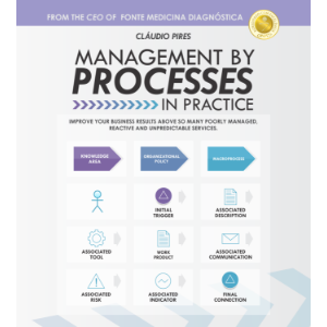 Management By Processes In Practice-logo